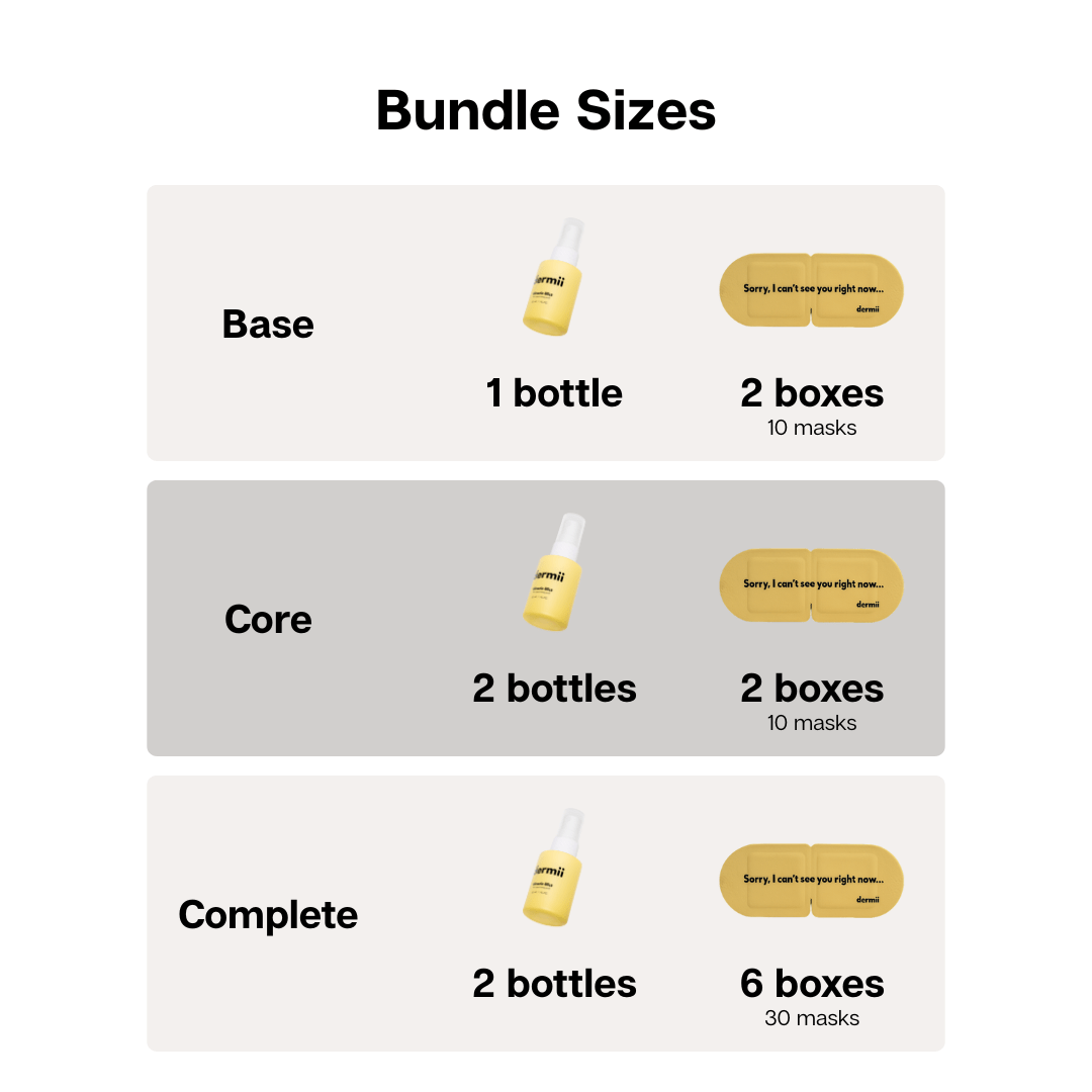 A Bundle for Sore Eyes - Dermii